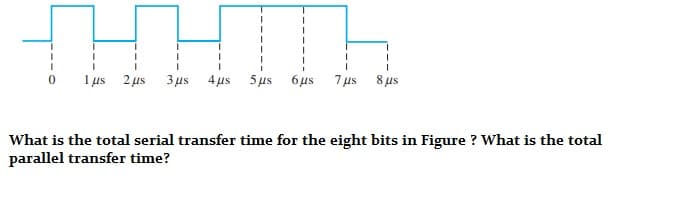 1 us 2 us
3 us 4 us
5 us 6us
7 us 8 us
What is the total serial transfer time for the eight bits in Figure ? What is the total
parallel transfer time?
