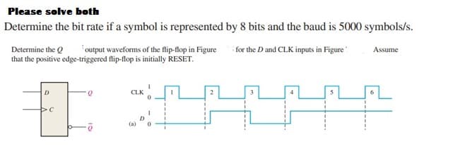 Please solve both
Determine the bit rate if a symbol is represented by 8 bits and the baud is 5000 symbols/s.
Determine the Q
output waveforms of the flip-flop in Figure for the D and CLK inputs in Figure
Assume
that the positive edge-triggered flip-flop is initially RESET.
D.
CLK

