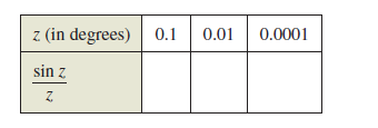 z (in degrees)
0.1
0.0001
0.01
sin z
