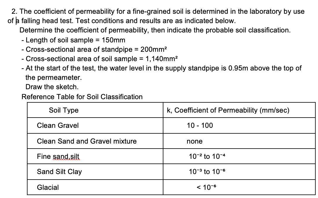 2. The coefficient of permeability for a fine-grained soil is determined in the laboratory by use
of a falling head test. Test conditions and results are as indicated below.
Determine the coefficient of permeability, then indicate the probable soil classification.
- Length of soil sample = 150mm
- Cross-sectional area of standpipe = 200mm2
- Cross-sectional area of soil sample = 1,140mm2
- At the start of the test, the water level in the supply standpipe is 0.95m above the top of
the permeameter.
-
%3D
Draw the sketch.
Reference Table for Soil Classification
Soil Type
k, Coefficient of Permeability (mm/sec)
Clean Gravel
10 - 100
Clean Sand and Gravel mixture
none
Fine sand.silt
10-2 to 10-4
Sand Silt Clay
10-3 to 10-6
Glacial
< 10-6
