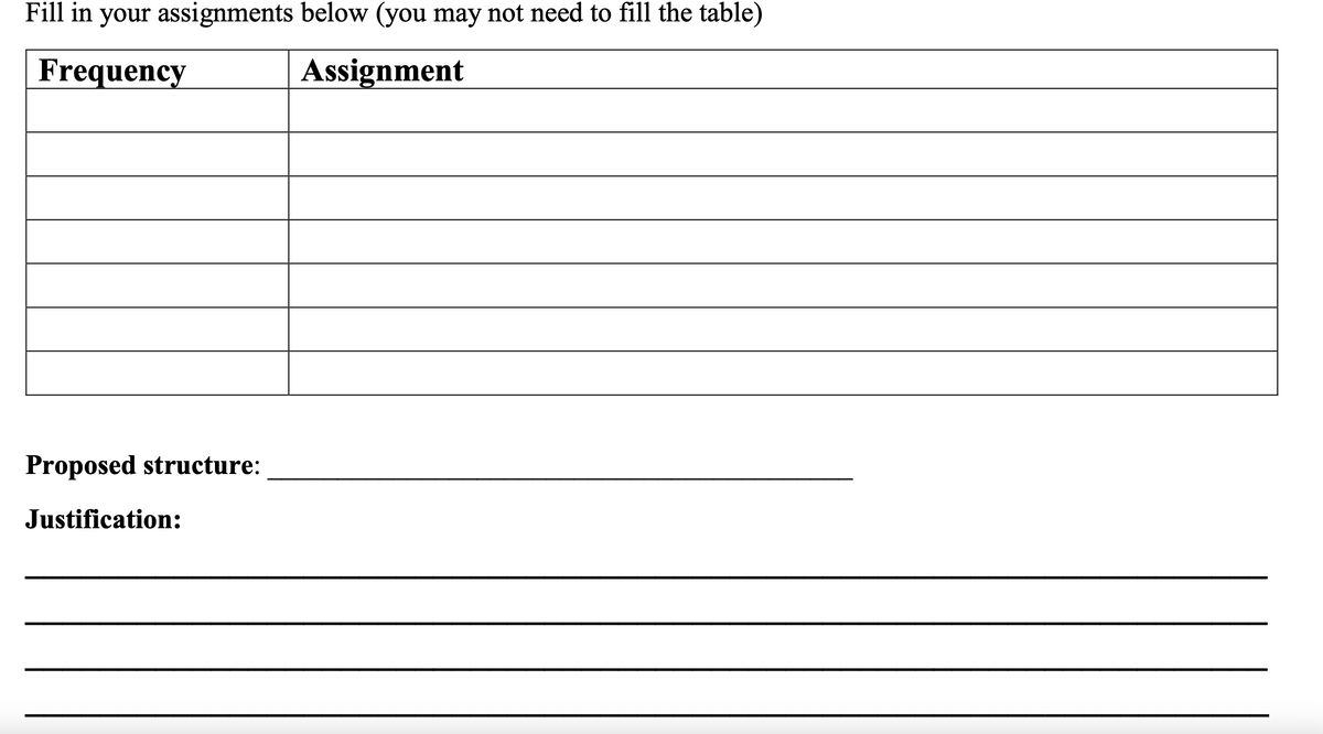 Fill in your assignments below (you may not need to fill the table)
Frequency
Assignment
Proposed structure:
Justification:
