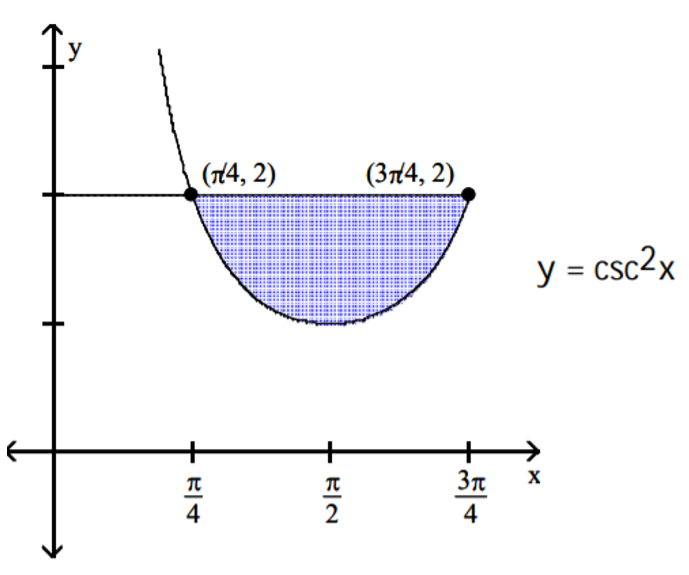 (14, 2)
(3714, 2)
y = csc2x
4
4
