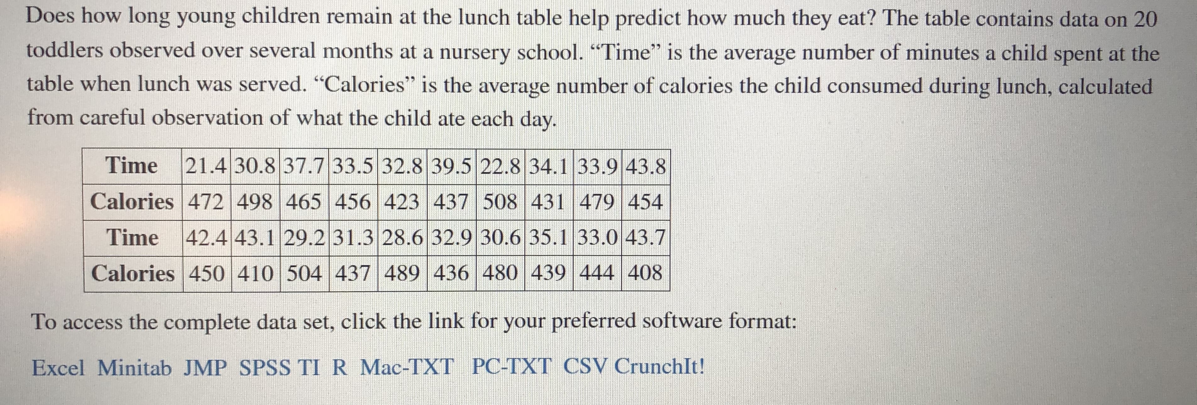 Does how long young children remain at the lunch table help predict how much they eat? The table contains data on 20
toddlers observed over several months at a nursery school. "Time" is the average number of minutes a child spent at the
table when lunch was served. "Calories* is the average number of calories the child consumed during lunch, calculated
from careful observation of what the child ate each day.
21.4 30.8 37.7 33.5 32.8 39.5 22.8 34.1 33.9 43.8
Calories 472 498 465 456 423 437 508 431 479 454
42.4 43.1 29.2 31.3 28.6 32.9 30.6 35.1 33.0 43.7
Calories 450 410 504 437 489 436 480 439 444 408
Time
Time
To access the complete data set, click the link for your preferred software format:
Excel Minitab JMP SPSS TI R Mac-TXT PC-TXT CSV CrunchIt!
