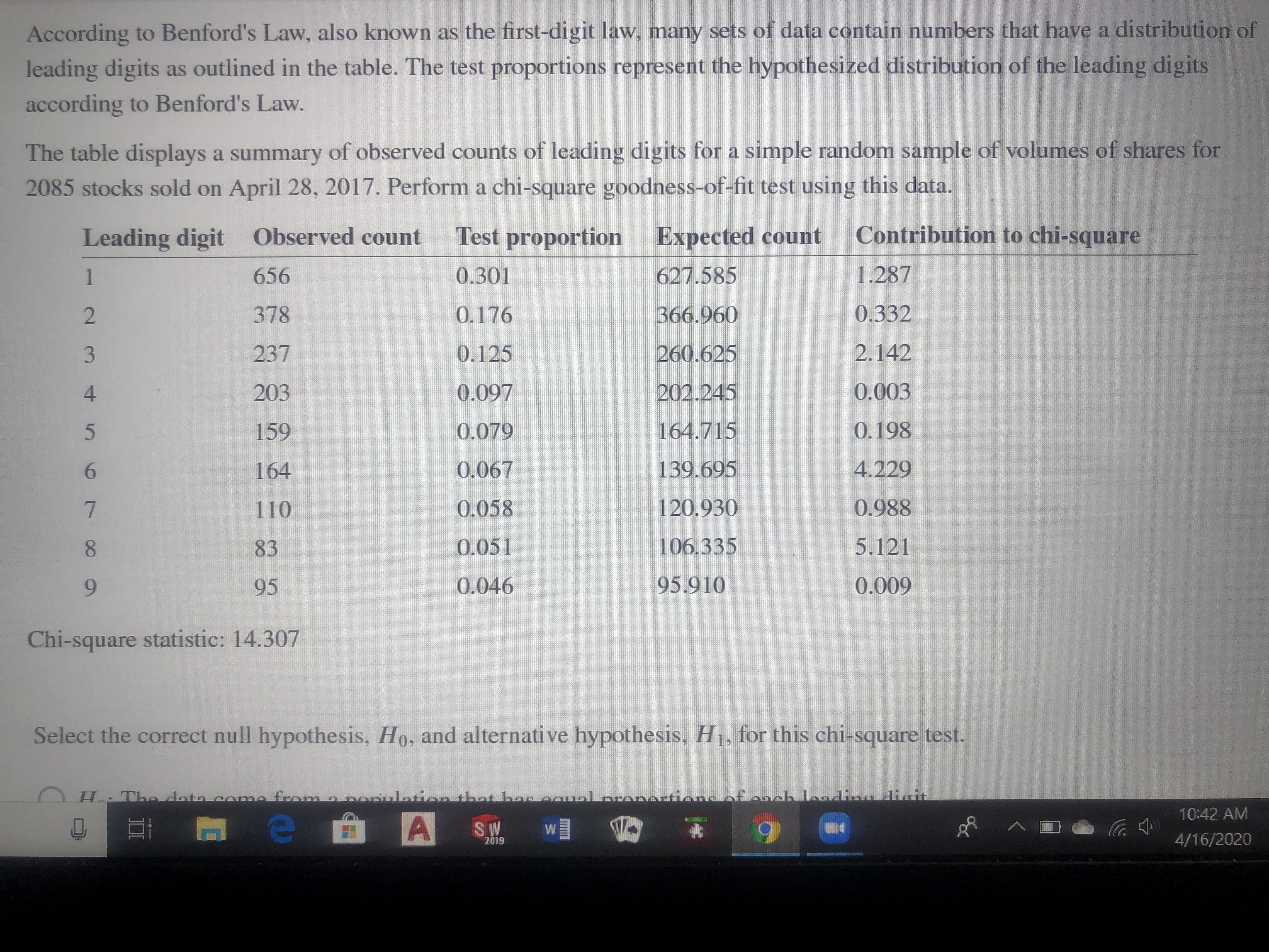 According to Benford's Law, also known as the first-digit law, many sets of data contain numbers that have a distribution of
leading digits as outlined in the table. The test proportions represent the hypothesized distribution of the leading digits
according to Benford's Law.
The table displays a summary of observed counts of leading digits for a simple random sample of volumes of shares for
2085 stocks sold on April 28, 2017. Perform a chi-square goodness-of-fit test using this data.
Leading digit Observed count
Test proportion
Expected count
Contribution to chi-square
1
656
0.301
627.585
1.287
378
0.176
366.960
0.332
237
0.125
260.625
2.142
4.
203
0.097
202.245
0.003
159
0.079
164.715
0.198
164
0.067
139.695
4.229
110
0.058
120.930
0.988
8.
83
0.051
106.335
5.121
9.
95
0.046
95.910
0.009
Chi-square statistic: 14.307
Select the correct null hypothesis, Ho, and alternative hypothesis, H, for this chi-square test.
H. The dato come from a nenulation that hac caualpronetionsofooch leaindii
10:42 AM
SW
2019
4/16/2020
