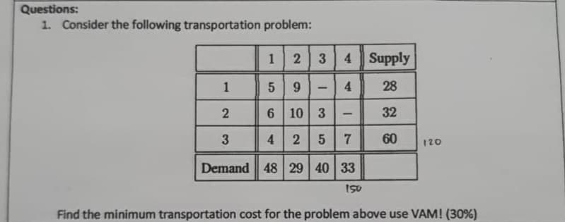 Questions:
1. Consider the following transportation problem:
1
2
3
1
2
3
تن
5
9
6 10 3
425
-
4
4
7
Demand 48 29 40 33
150
Supply
28
32
60
120
Find the minimum transportation cost for the problem above use VAM! (30%)