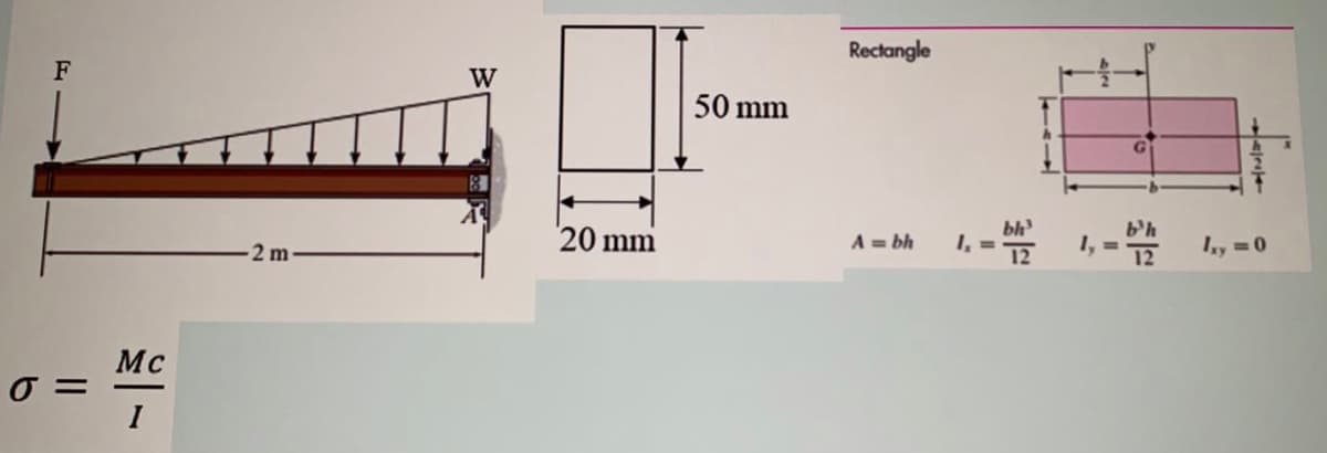 Rectangle
F
W
50 mm
20 mm
bh
I, =
* 1, = 1, = 0
b'h
A = bh
2 m
Mc
I
