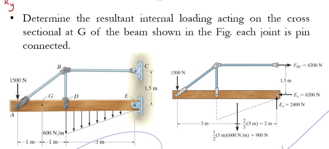 Ky
Determine the resultant internal loading acting on the cross
sectional at G of the beam shown in the Fig. each joint is pin
connected.
В
FBC = 6200 N
1500 N
1500 N
1.5 m
1.5 m
G
D
E-
E, = 6200 N
E, = 2400 N
A
3 m
m) = 2 m-
600 N/m
6 m)(600 N/m) = 900 N
1 m
-1 m
3 m
