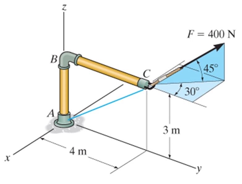 F = 400 N
B
45°
30°
A
3 m
4 m
