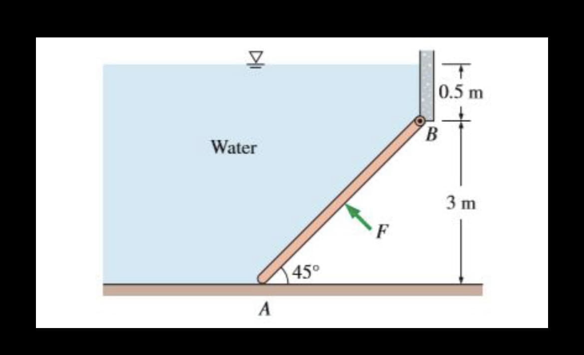 0.5 m
B
Water
3 m
45°
