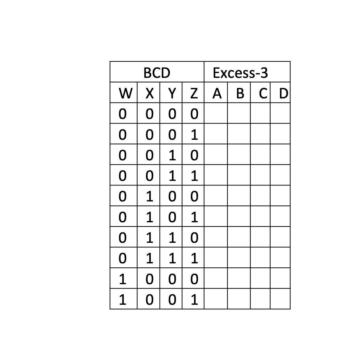 BCD
Excess-3
W X Y Z А В С D
0000
0001
0 0 10
1 1
10 0
0
0
0 1 10
1 1
10 1
0| 1
0 0
1
0 1
