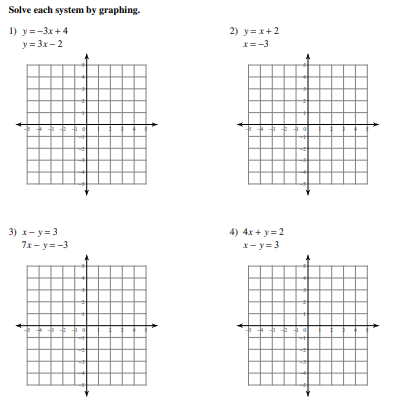 Solve each system by graphing.
1) y=-3x+4
y = 3x - 2
2) y=x+2
x=-3
4) 4x + y =2
3) х- у%3
7x- y=-3
x- y=3
