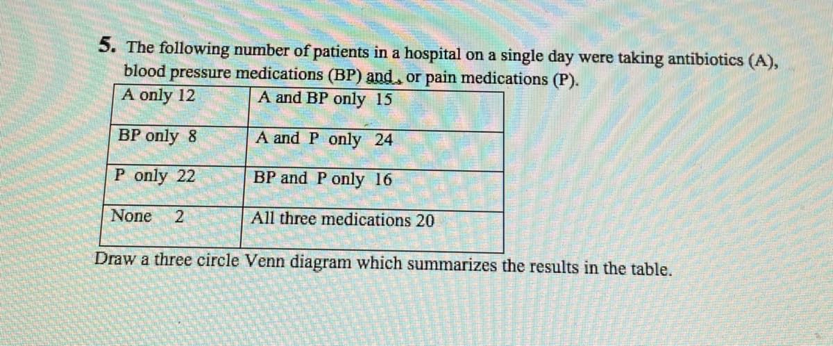 5. The following number of patients in a hospital on a single day were taking antibiotics (A),
blood pressure medications (BP) and, or pain medications (P).
A only 12
A and BP only 15
BP only 8
A and P only 24
P only 22
BP and P only 16
None
2.
All three medications 20
Draw a three circle Venn diagram which summarizes the results in the table.
