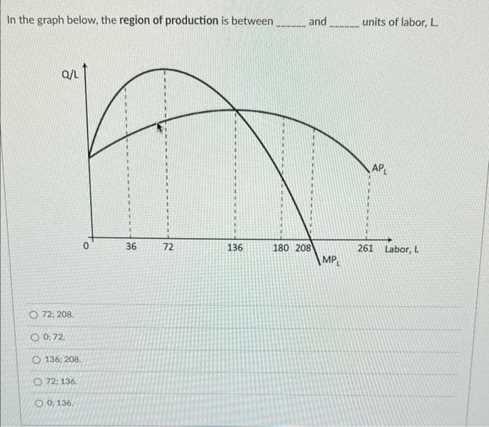 In the graph below, the region of production is between,
and
units of labor, L.
Q/L
AP
36
72
136
180 208
261 Labor, L
\MP
O 72; 208.
O 0: 72.
O 136; 208.
O 72: 136.
O 0: 136.
