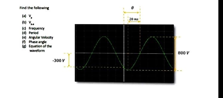 Find the following
(a) V,
(b) V₂.
(c) Frequency
(d) Period
(e) Angular Velocity
(1) Phase angle
(g) Equation of the
waveform
-300 V
20 ms
800 V