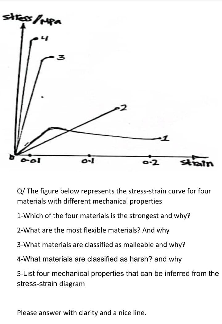 stress /pa
3.
2
stain
ool
o:2
Q/ The figure below represents the stress-strain curve for four
materials with different mechanical properties
1-Which of the four materials is the strongest and why?
2-What are the most flexible materials? And why
3-What materials are classified as malleable and why?
4-What materials are classified as harsh? and why
5-List four mechanical properties that can be inferred from the
stress-strain diagram
Please answer with clarity and a nice line.
