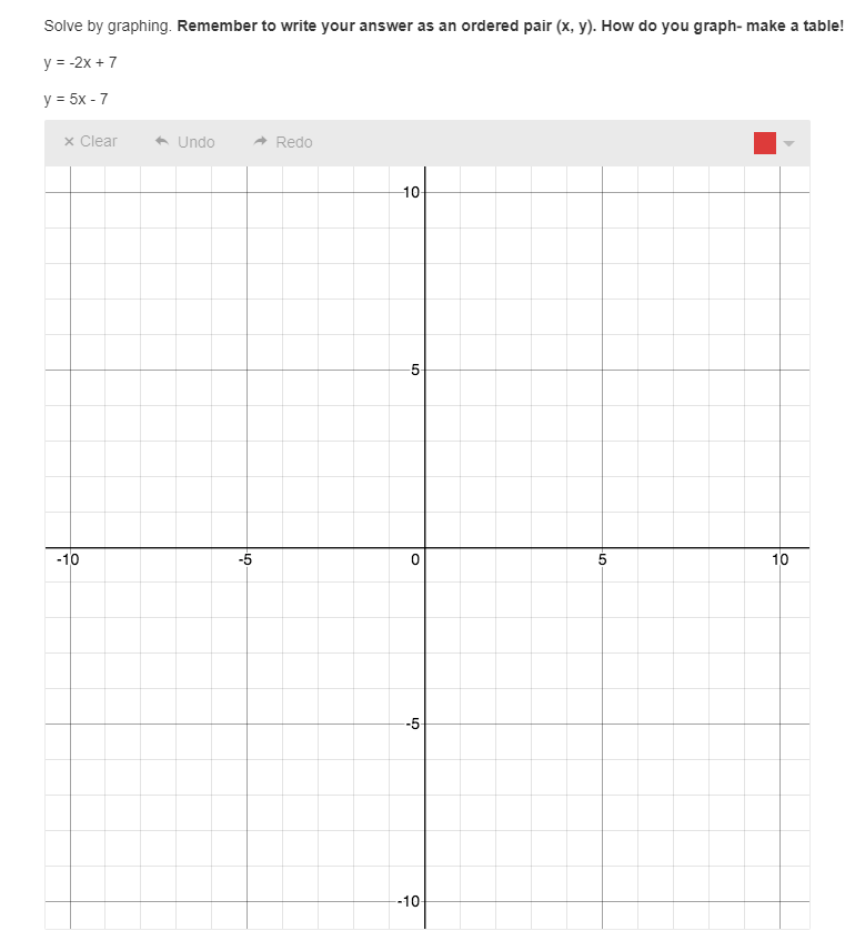 Solve by graphing. Remember to write your answer as an ordered pair (x, y). How do you graph- make a table!
y = -2x + 7
y = 5x - 7
x Clear
+ Undo
Redo
10
-10
-5
5
10
-5
--10

