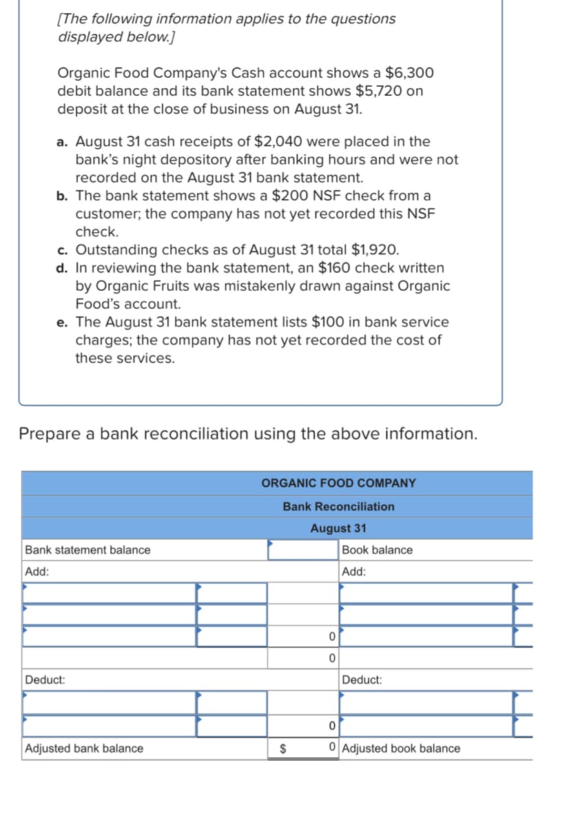 [The following information applies to the questions
displayed below.]
Organic Food Company's Cash account shows a $6,300
debit balance and its bank statement shows $5,720 on
deposit at the close of business on August 31.
a. August 31 cash receipts of $2,040 were placed in the
bank's night depository after banking hours and were not
recorded on the August 31 bank statement.
b. The bank statement shows a $200 NSF check from a
customer; the company has not yet recorded this NSF
check.
c. Outstanding checks as of August 31 total $1,920.
d. In reviewing the bank statement, an $160 check written
by Organic Fruits was mistakenly drawn against Organic
Food's account.
e. The August 31 bank statement lists $100 in bank service
charges; the company has not yet recorded the cost of
these services.
Prepare a bank reconciliation using the above information.
ORGANIC FOOD COMPANY
Bank Reconciliation
August 31
Bank statement balance
Add:
Deduct:
Adjusted bank balance
$
0
0
Book balance
Add:
Deduct:
0
0 Adjusted book balance