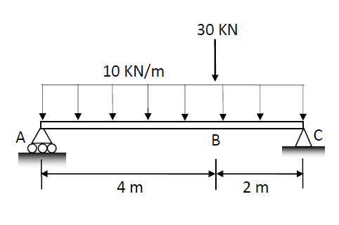 30 KN
10 KN/m
A
В
4 m
2 m
