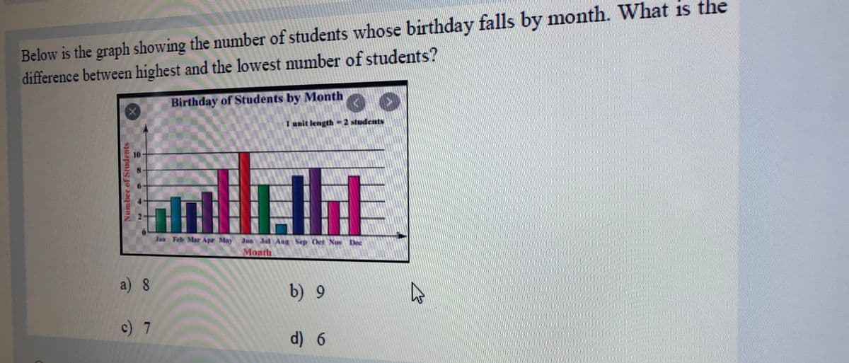 Below is the graph showing the number of students whose birthday falls by month. What is the
difference between highest and the lowest number of students?
Birthday of Students by Month
I unit length =2 students
10
Jan Feb Mar Apr May Jun Jul Aug Sep Oet Nov Dee
Month
a) 8
b) 9
c) 7
d) 6
Number of Students
