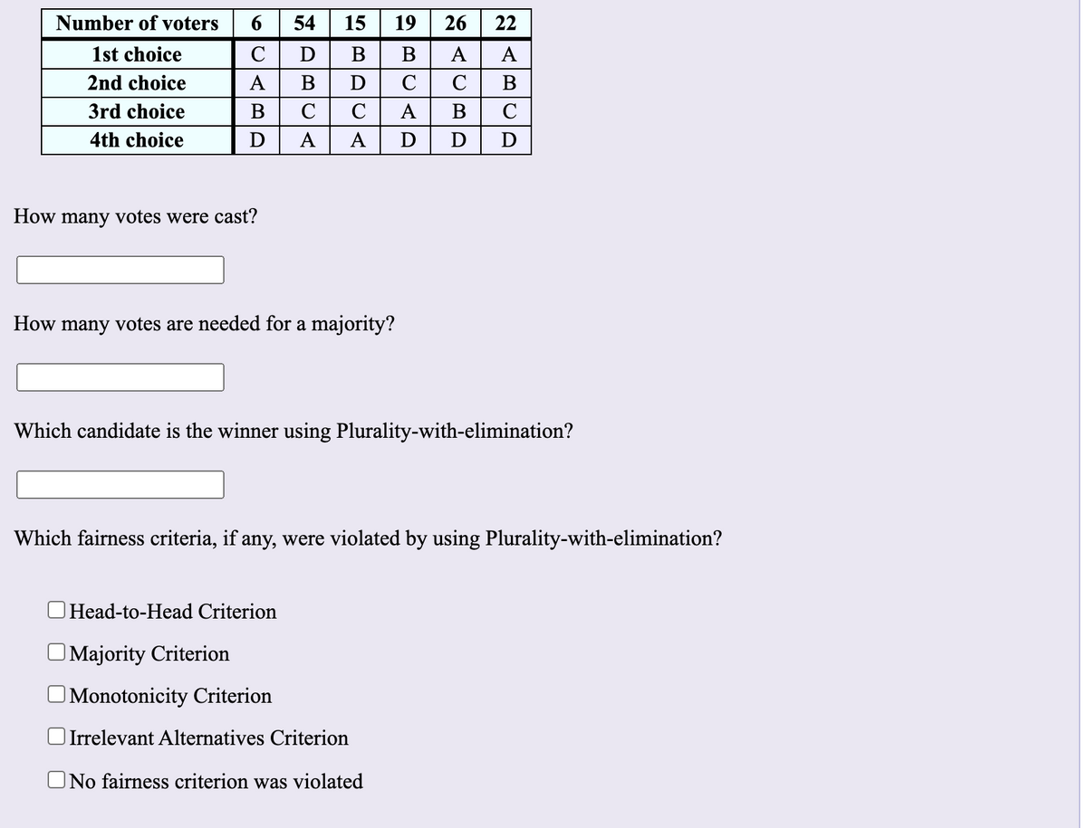 Number of voters
6
54
15
19
26
22
1st choice
C
В
В
A
A
2nd choice
A
В
D
C
C
В
3rd choice
В
C
C
A
В
4th choice
D
А
А
D
D
How many votes were cast?
How many votes are needed for a majority?
Which candidate is the winner using Plurality-with-elimination?
Which fairness criteria, if any, were violated by using Plurality-with-elimination?
|Head-to-Head Criterion
Majority Criterion
O Monotonicity Criterion
Irrelevant Alternatives Criterion
ONo fairness criterion was violated
