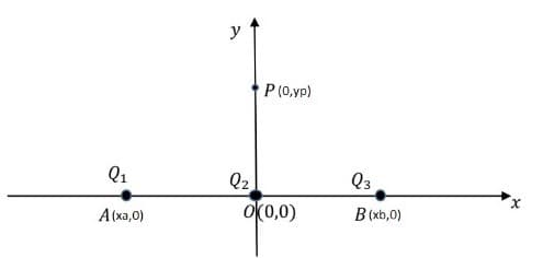 y
P (0,yp)
Q1
Q3
Q2.
oK0,0)
B (xb,0)
A (xa,0)
