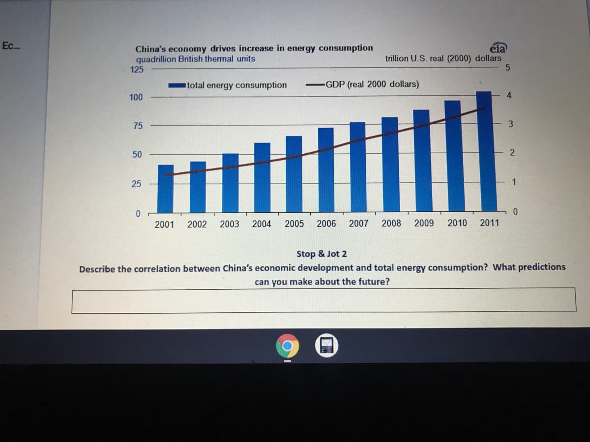 Ec...
China's economy drives increase in energy consumption
quadrillion British thermal units
125
eia
trillion U.S. real (2000) dollars
itotal energy consumption
GDP (real 2000 dollars)
100
4.
75
3.
50
25
1
2001
2002
2003
2004
2005
2006 2007
2008
2009
2010
2011
Stop & Jot 2
Describe the correlation between China's economic development and total energy consumption? What predictions
can you make about the future?
