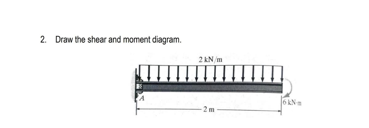 2. Draw the shear and moment diagram.
2 kN/m
6 kN-m
2 m
