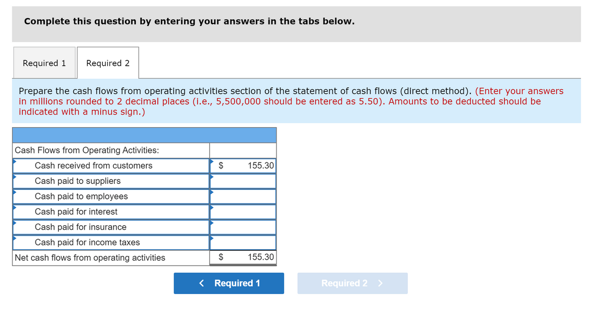 Complete this question by entering your answers in the tabs below.
Required 1
Required 2
Prepare the cash flows from operating activities section of the statement of cash flows (direct method). (Enter your answers
in millions rounded to 2 decimal places (i.e., 5,500,000 should be entered as 5.50). Amounts to be deducted should be
indicated with a minus sign.)
Cash Flows from Operating Activities:
Cash received from customers
$
155.30
Cash paid to suppliers
Cash paid to employees
Cash paid for interest
Cash paid for insurance
Cash paid for income taxes
Net cash flows from operating activities
$
155.30
< Required 1
Required 2 >
|%24
