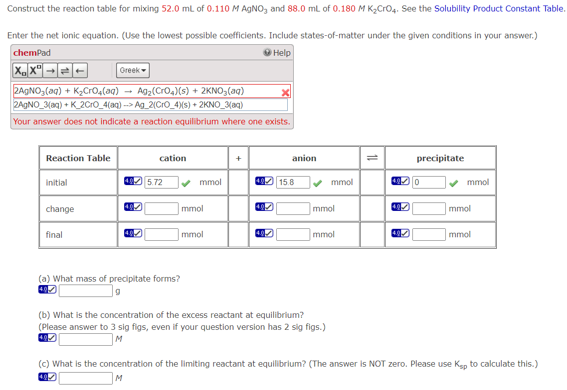 Construct the reaction table for mixing 52.0 mL of 0.110 M AgNO3 and 88.0 mL of 0.180 M K₂CrO4. See the Solubility Product Constant Table.
Enter the net ionic equation. (Use the lowest possible coefficients. Include states-of-matter under the given conditions in your answer.)
chemPad
→ Help
X₁X²
=+
2AgNO3(aq) + K₂CrO4(aq) → Ag₂ (CrO4) (s) + 2KNO3(aq)
2AgNO_3(aq) + K_2CrO_4(aq) --> Ag_2(CrO_4)(s) + 2KNO_3(aq)
Your answer does not indicate a reaction equilibrium where one exists.
Reaction Table
initial
change
Greek
final
4.0 5.72
4.0✔
cation
4.0
(a) What mass of precipitate forms?
4.0✔
g
mmol
mmol
mmol
+
4.0 15.8
4.0✔
anion
4.0✔
mmol
mmol
mmol
(b) What is the concentration of the excess reactant at equilibrium?
(Please answer to 3 sig figs, even if your question version has 2 sig figs.)
M
4.0✔
4.00
4.0✓
precipitate
4.0✔
mmol
mmol
mmol
(c) What is the concentration of the limiting reactant at equilibrium? (The answer is NOT zero. Please use Ksp to calculate this.)
4.0
M