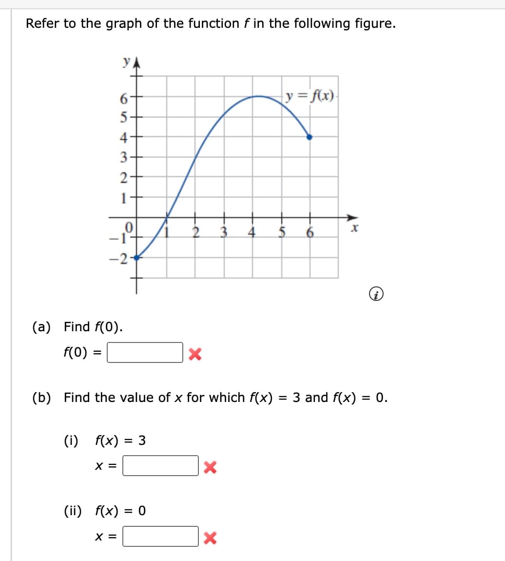 Refer to the graph of the function f in the following figure.
=
65
5
-2*
(a) Find f(0).
f(0)
4
3-
2-
1+
X =
(i) f(x) = 3
X =
(ii) f(x) = 0
X
(b) Find the value of x for which f(x) = 3 and f(x) = 0.
X
4
X
y = f(x)
5
X
