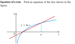 Equation of a Line Find an equation of the line shown in the
figure.
y.
y = In x
