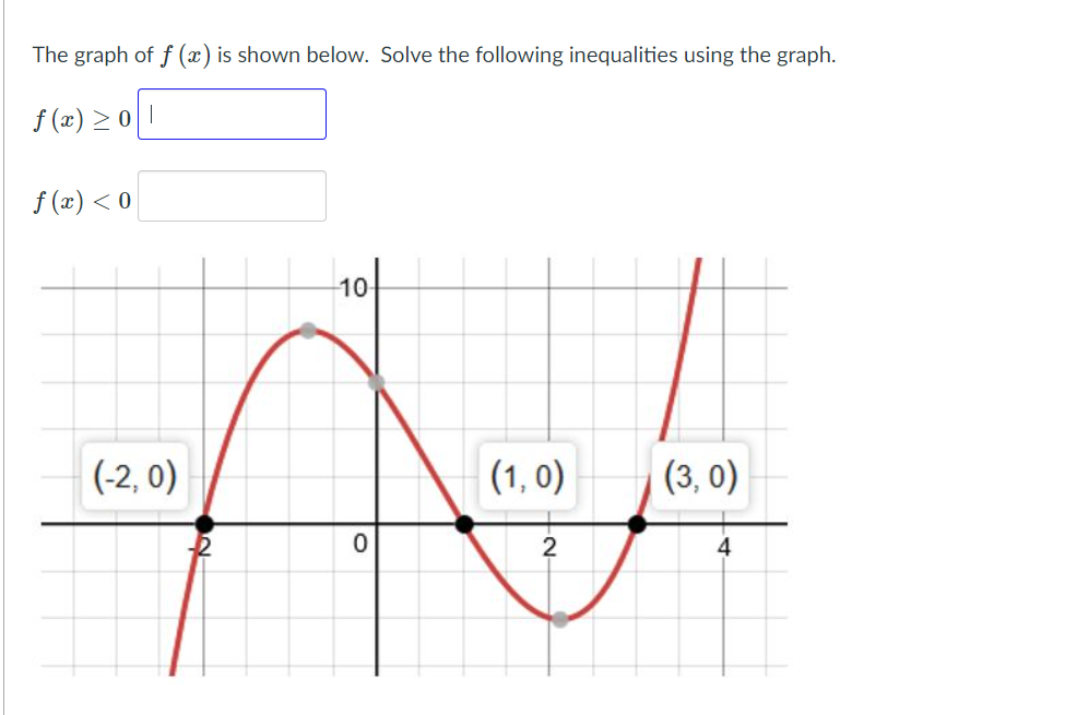 The graph of f (x) is shown below. Solve the following inequalities using the graph.
f(x) > 이||
f (x) < 0
10-
(-2, 0)
(1, 0)
(3, 0)
4
