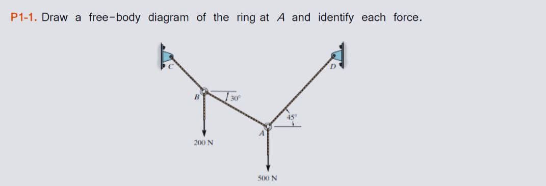P1-1. Draw a free-body diagram of the ring at A and identify each force.
30
45
200 N
500 N
