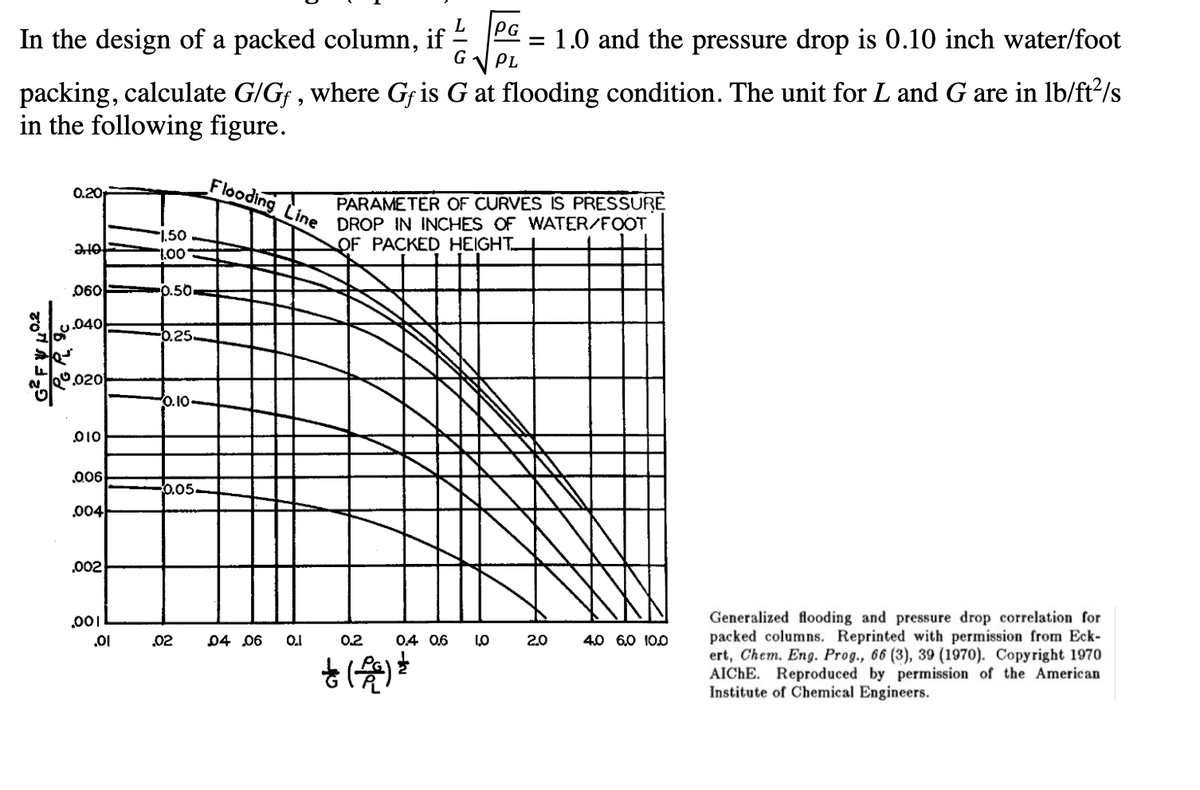 L
PG
G PL
In the design of a packed column, if = 1.0 and the pressure drop is 0.10 inch water/foot
packing, calculate G/Gf, where Gf is G at flooding condition. The unit for L and G are in lb/ft²/s
in the following figure.
20
*
0.201
20
060
040
020
010
.006
.004
,002
.001
.01
-1.50
1.00
0.50.
0.25.
0.10
0.05
.02
Flooding Line
04 06
O.I
PARAMETER OF CURVES IS PRESSURE
DROP IN INCHES OF WATER/FOOT
OF PACKED HEIGHT
0.2
(A)
0.4 0.6
1,0
2.0
4.0 6.0 10.0
Generalized flooding and pressure drop correlation for
packed columns. Reprinted with permission from Eck-
ert, Chem. Eng. Prog., 66 (3), 39 (1970). Copyright 1970
AICHE. Reproduced by permission of the American
Institute of Chemical Engineers.
