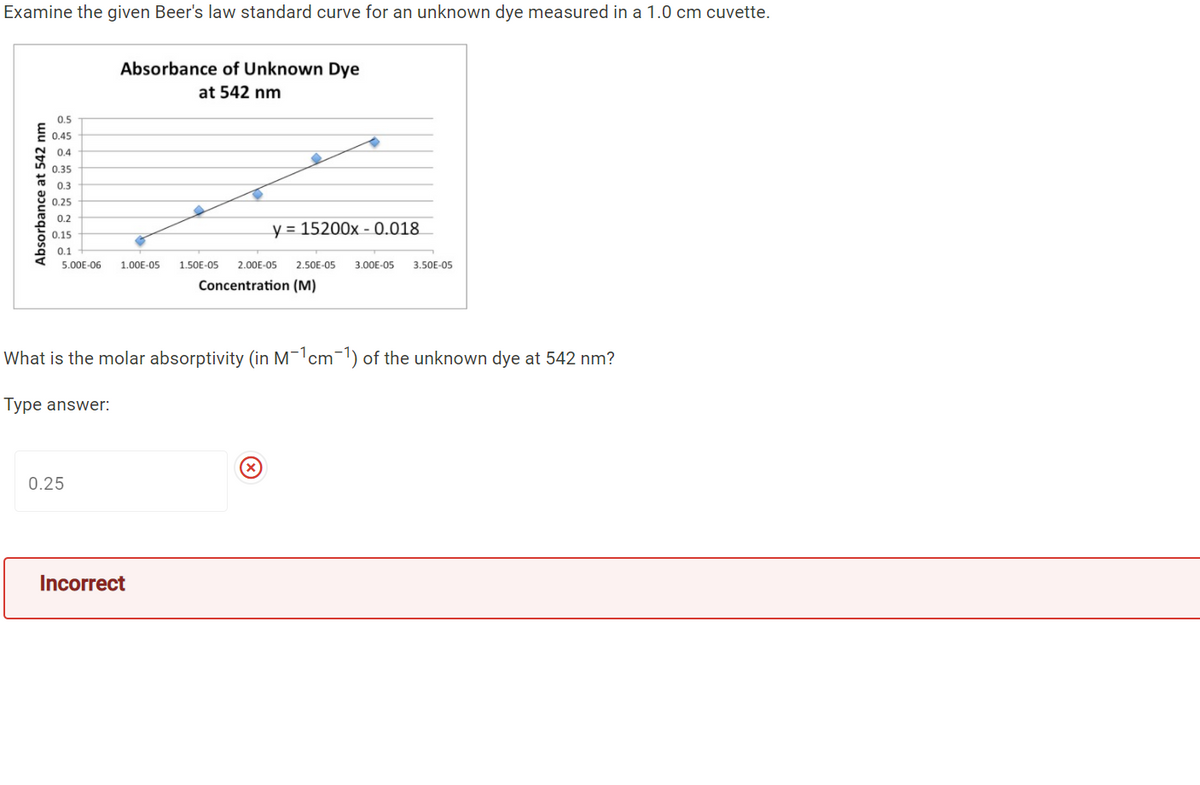 Examine the given Beer's law standard curve for an unknown dye measured in a 1.0 cm cuvette.
Absorbance of Unknown Dye
at 542 nm
0.5
0.45
0.4
0.35
0.3
0.25
0.2
y = 15200x - 0.018.
0.15
0.1
5.00E-06
1.00E-05
1.50E-05
2.00E-05
2,50E-05
3.00E-05
3.50E-05
Concentration (M)
What is the molar absorptivity (in M-1cm-1) of the unknown dye at 542 nm?
Type answer:
0.25
Incorrect
Absorbance at 542 nm
