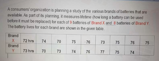A consumers'organization is planning a study of the various brands of batteries that are
available. As part of its planning, it measures lifetime (how long a battery can be used
before it must be replaced) for each of 9 batteries of Brand X and 8 batteries of Brand Y.
The battery lives for each brand are shown in the given table.
Brand
72 hrs
74
70
75
76
73
75
76
75
Brand
Y
73 hrs
70
73
74
76
77
75
74
