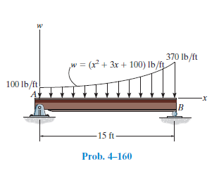 370 Ib/ft
w = (x² + 3x + 100) Ib/f
100 lb/ft
-15 ft
Prob. 4–160
