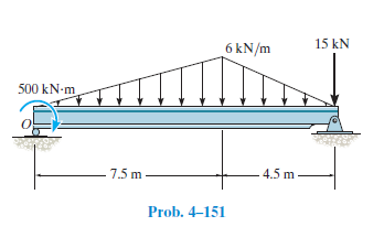 15 kN
6 kN/m
500 kN-m
7.5 m
4.5 m
Prob. 4–151
