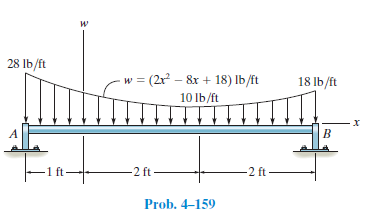 28 lb/ft
w = (2r – 8x + 18) lb/ft
18 lb/ft
10 lb/ft
х
B.
-2 ft
-2 ft
Prob. 4–159
