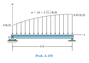 w = (4 + 2V) Ib/ft
8.90 lb/ft
4 lb/ft
6 ft
Prob. 4–158
