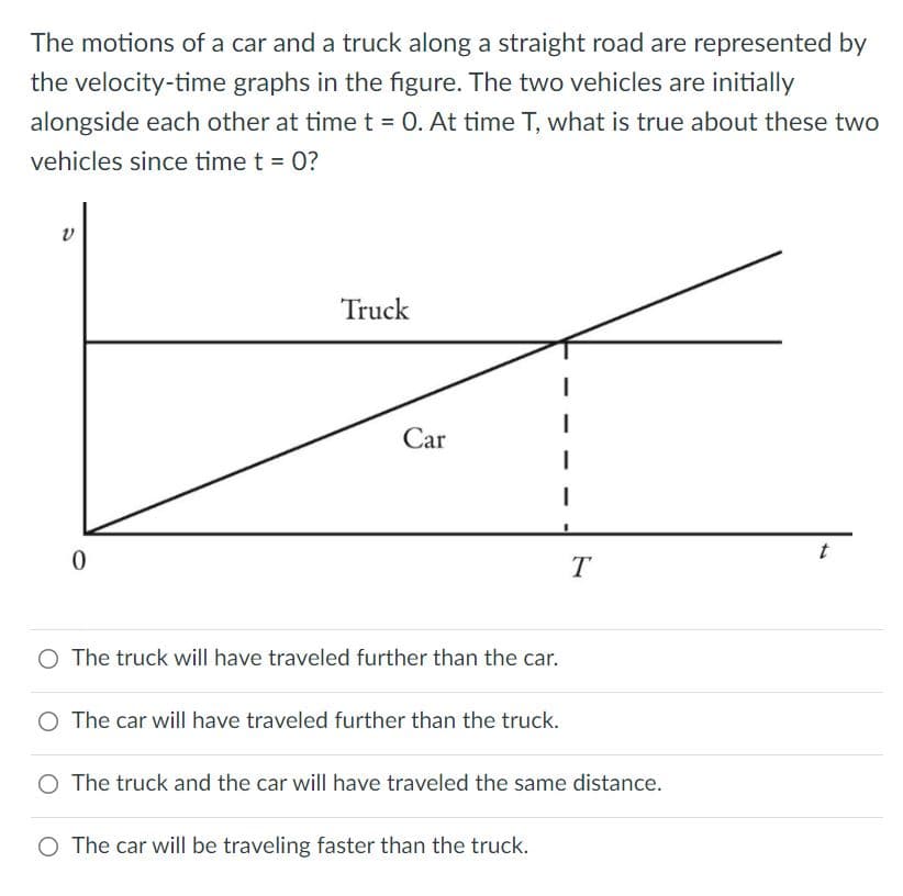 The motions of a car and a truck along a straight road are represented by
the velocity-time graphs in the figure. The two vehicles are initially
alongside each other at time t = 0. At time T, what is true about these two
vehicles since time t = 0?
Truck
Car
O The truck will have traveled further than the car.
O The car will have traveled further than the truck.
O The truck and the car will have traveled the same distance.
O The car will be traveling faster than the truck.
