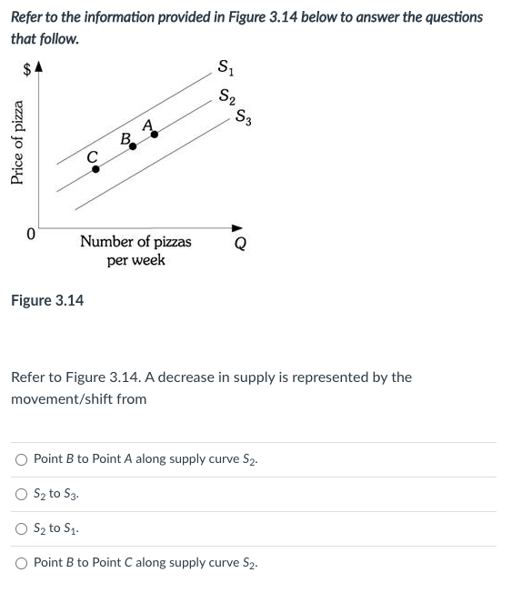 Refer to the information provided in Figure 3.14 below to answer the questions
that follow.
$4
Number of pizzas
per week
Figure 3.14
Refer to Figure 3.14. A decrease in supply is represented by the
movement/shift from
Point B to Point A along supply curve S2.
O S2 to S3.
O S2 to S1.
O Point B to Point C along supply curve S2.
Price of pizza
