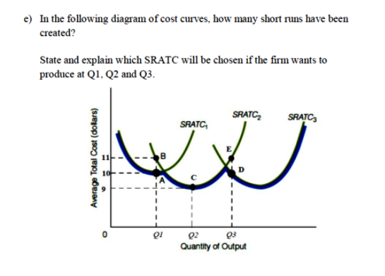 e) In the following diagram of cost curves, how many short runs have been
created?
State and explain which SRATC will be chosen if the firm wants to
produce at Q1, Q2 and Q3.
SRATC,
SRATC,
SRATC,
Q2
Q3
Quantity of Output
Average Total Cost (dollars)
