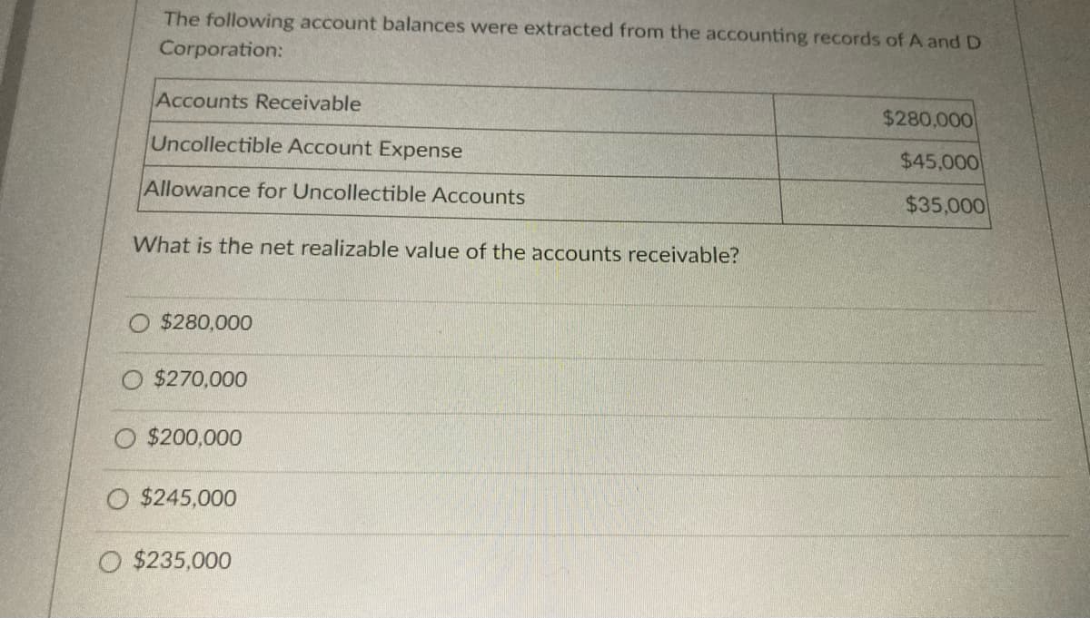 The following account balances were extracted from the accounting records of A and D
Corporation:
Accounts Receivable
$280,000
Uncollectible Account Expense
$45,000
Allowance for Uncollectible Accounts
$35,000
What is the net realizable value of the accounts receivable?
$280,000
O $270,000
O $200,000
O $245,000
O $235,000
