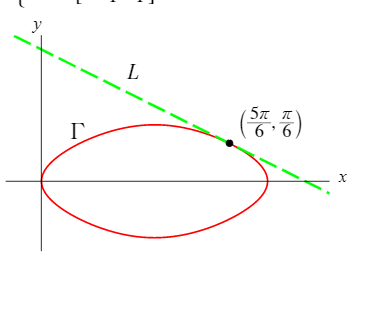 L
(똥,중)
5π π
6 6
Γ
