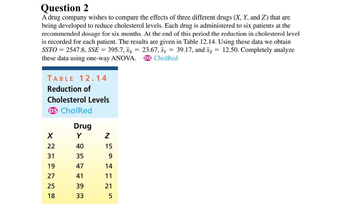 Question 2
A drug company wishes to compare the effects of three different drugs (X, Y, and Z) that are
being developed to reduce cholesterol levels. Each drug is administered to six patients at the
recommended dosage for six months. At the end of this period the reduction in cholesterol level
is recorded for each patient. The results are given in Table 12.14. Using these data we obtain
SSTO= 2547.8, SSE = 395.7, xx = 23.67, xy = 39.17, and x₂ = 12.50. Completely analyze
these data using one-way ANOVA. DS CholRed
TABLE 12.14
Reduction of
Cholesterol Levels
DS CholRed
Drug
X
Y
22
40
31
35
19
47
27
41
25
39
18
33
NFSHINS
Z
15
9
14
11
21
5