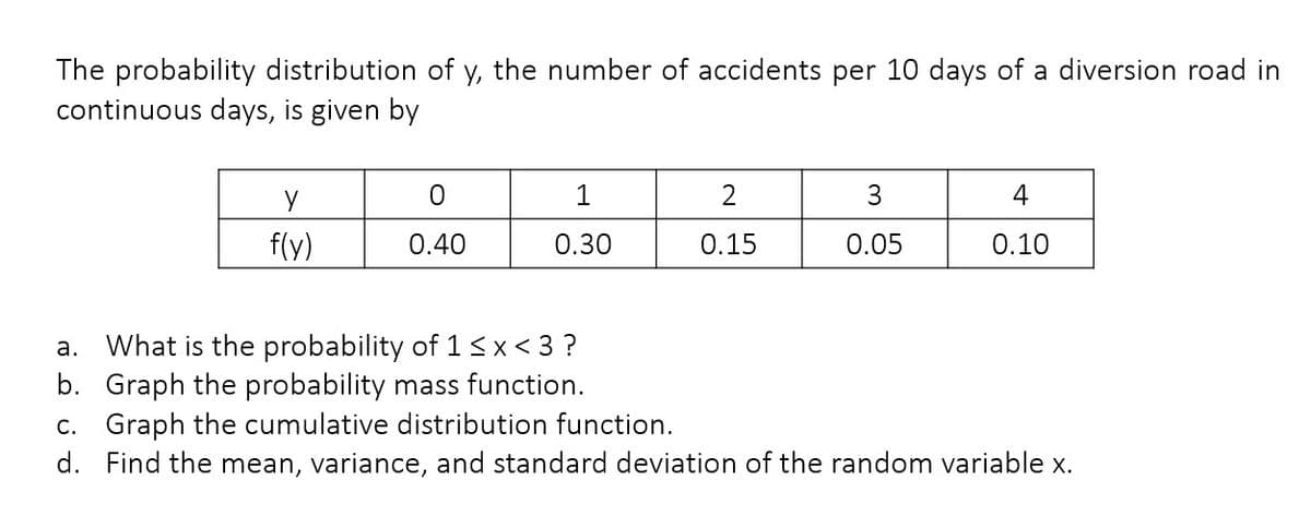 The probability distribution of y, the number of accidents per 10 days of a diversion road in
continuous days, is given by
1
3
4
f(y)
0.40
0.30
0.15
0.05
0.10
a. What is the probability of 1<x< 3 ?
b. Graph the probability mass function.
c. Graph the cumulative distribution function.
d. Find the mean, variance, and standard deviation of the random variable x.
