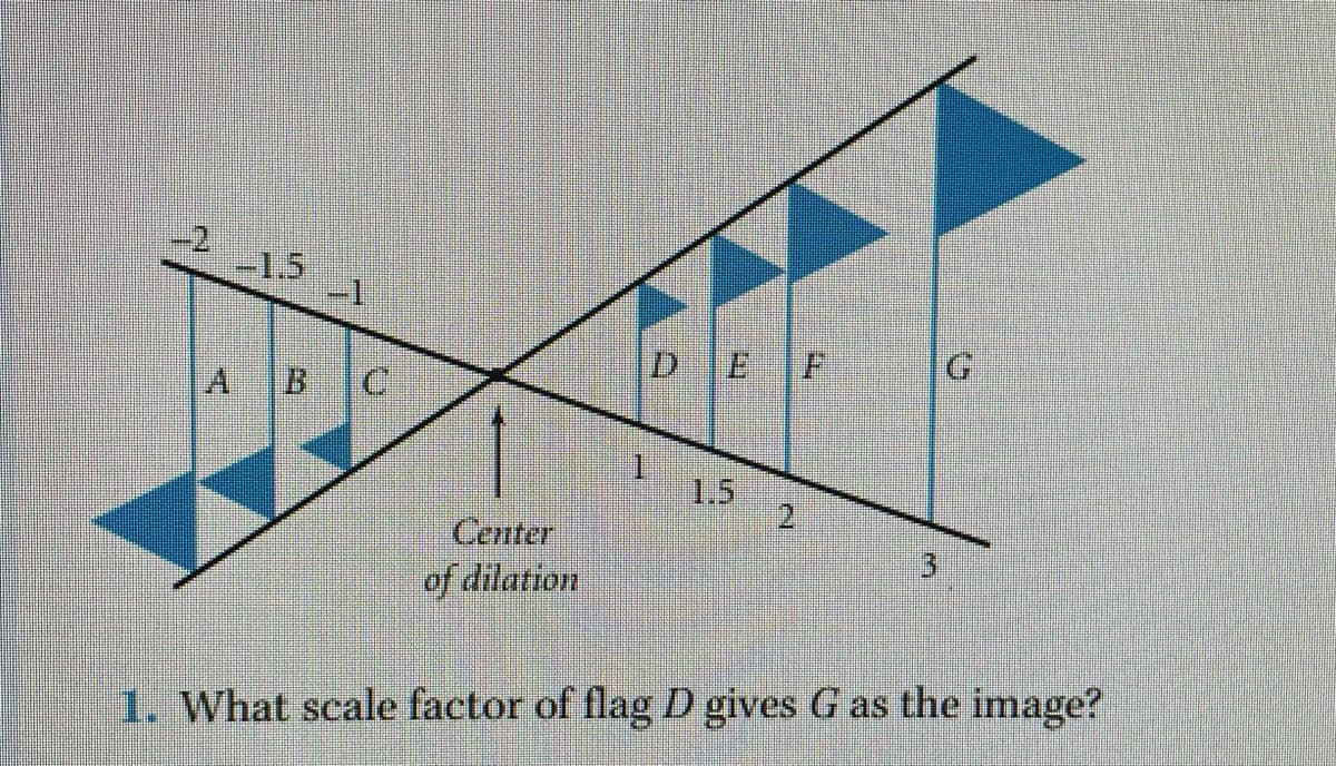 -2
-15
-1
DEF
A BC
1.5
Center
of dilation
1. What scale factor of flag D gives G as the image?
31
2.
