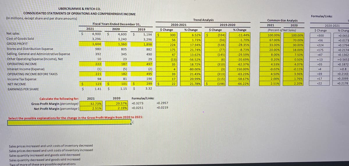 UBERCRUMMIE & FRITCH CO.
CONSOLIDATED STATEMENTS OF OPERATIONS AND COMPREHENSIVE INCOME
Formulas/Links:
(In millions, except share and per share amounts)
Trend Analysis
Common-Size Analysis
Fiscal Years Ended December 31,
2020-2021
2020-2021
$ Change
2019-2020
2021
2020
2021
2020
2019
$ Change
% Change
$ Change
% Change
(Percent of Net Sales)
% Chang
Net sales
4,900
4,600
$
6.52%
1.73%
17.94%
21.74%
5,194
300
(594)
-11.44%
100.00%
100.00%
=300
=0.0652
Cost of Goods Sold
3,296
3,240
67.00%
33.00%
3,296
56
(56)
-1.70%
70.00%
=56
=0.0173
GROSS PROFIT
1,604
1,360
1,898
224
(538)
-28.35%
30.00%
18.00%
7.50%
=224
=0.1794
Stores and Distribution Expense
980
805
882
175
(77)
-8.73%
20.00%
=175
=0.2174
Selling, General and Administrative Expense
392
345
490
47
13.62%
(145)
-29.59%
8.00%
=47
=0.1362
Other Operating Expense (Income), Net
10
23
29
(13)
-56.52%
(6)
-20.69%
0.20%
0.50%
=-13
=-0.5652
OPERATING INCOME
222
187
497
35
18.72%
(310)
-62.37%
4.53%
4.07%
=35
=0.1872
Interest Income (Expense)
(1)
(5)
(2)
4
-80.00%
(3)
(313)
150.00%
-0.02%
-0.11%
=4
=-0.8
OPERATING INCOME BEFORE TAXES
221
182
495
39
21.43%
-63.23%
4.50%
3.96%
=39
=0.2143
Income Tax Expense
98
81
196
17
20.99%
(115)
-58.67%
2.00%
1.76%
=17
=0.2099
NET INCOME
123
101
$4
299
$4
22
21.78%
(198)
-66.22%
2.51%
2.20%
=22
=0.2178
EARNINGS PER SHARE
$4
1.41
1.15
3.32
Calculate the following for:
2021
2020
Formulas/Links:
Gross Profit Margin (percentage)
32.73%
29.57%
=0.3273
=0.2957
Net Profit Margin (percentage
2.51%
2.19%
=0.0251
=0.0219
Select the possible explanations for the change in the Gross Profit Margin from 2020 to 2021:
Sales prices increased and unit costs of inventory decreased
Sales prices decreased and unit costs of inventory increased
Sales quantity increased and goods sold decreased
Sales quantity decreased and goods sold increased
Two of more of these are possible explanations
