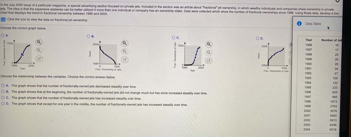 In the July 2005 issue of a particular magazine, a special advertising section focused on private jets. Included in the section was an article about "fractional" jet ownership, in which wealthy individuals and companies share ownership in private
jets. The idea is that the expensive airplanes can be better utilized if more than one individual or company has an ownership stake. Data were collected which show the number of fractional ownerships since 1986. Using these data, develop a line
chart that displays the trend in fractional ownership between 1986 and 2004.
E Click the icon to view the data on fractional jet ownership.
i Data Table
Choose the correct graph below.
O A.
OB.
В.
Oc.
OD.
Year
Number of Jet
3
7000-
2006T
7000-
1986
16
of
2006-
1987
17
1988
20
1989
26
1986-
1990
29
1986
2006
19864
7000
Frac. Ownership of Jets
1986
2006
7000
Frac. Ownership of Jets
Year
1991
34
Year
1992
47
Discuss the relationship between the variables. Choose the correct answer below.
1993
106
1994
122
O A. The graph shows that the number of fractionally-owned jets decreased steadily over time.
1995
233
O B. The graph shows that at the beginning, the number of fractionally-owned jets did not change much but has since increased steadily over time.
1996
625
OC. The graph shows that the number of fractionally-owned jets has increased steadily over time.
1997
985
1998
1673
O D. The graph shows that except for one year in the middle, the number of fractionally-owned jets has increased steadily over time.
1999
2763
2000
3978
2001
5060
2002
5913
2003
6246
2004
6518
